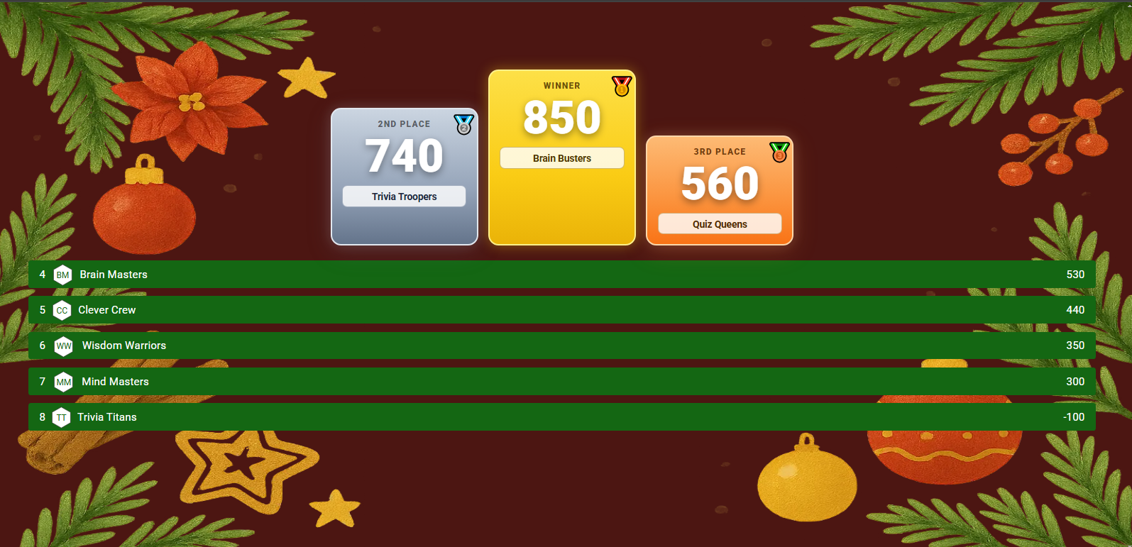 Controller Winner Screen