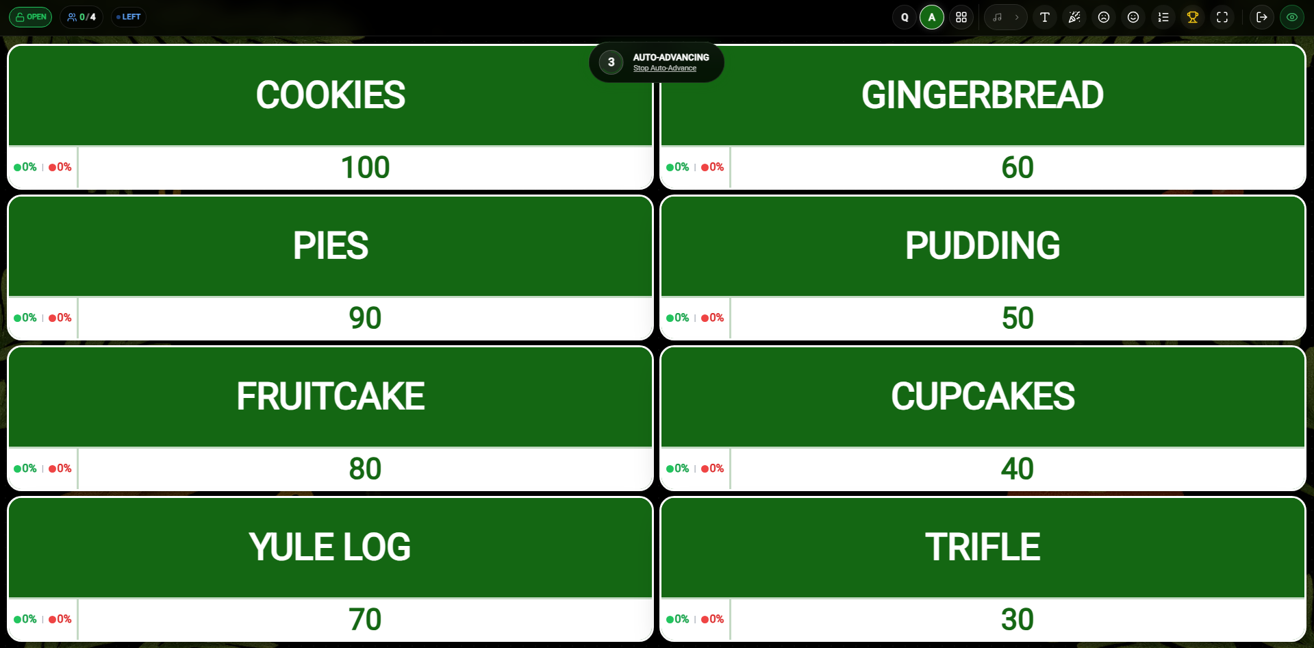 Audience Response Summary