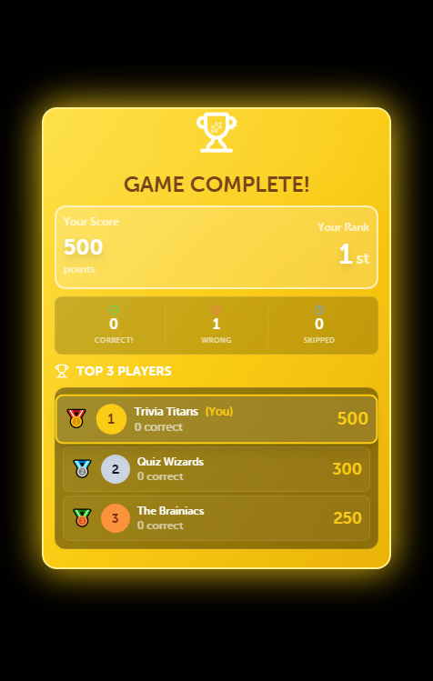 Participant Results Screen