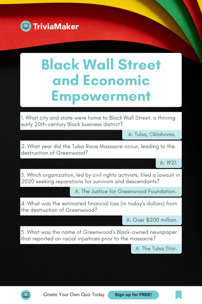 Black Wall Street and Economic Empowerment