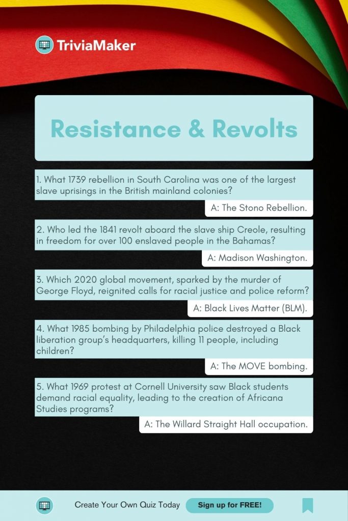 Resistance & Revolts