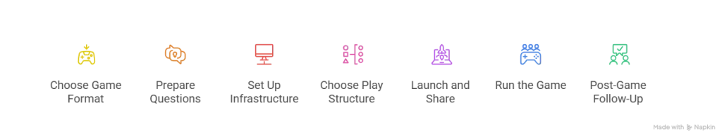 Step by Step Hosting a Game Show for 1,000+ People with TriviaMaker - visual selection
