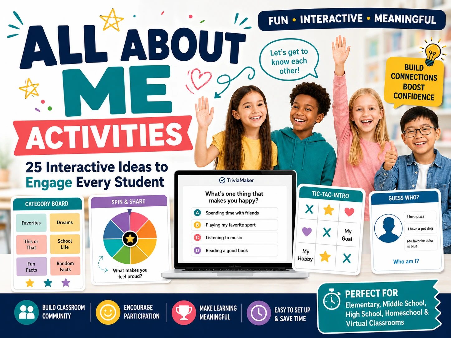 Colorful classroom-themed banner promoting All About Me activities for students. Four smiling children stand behind interactive game-style activity cards, including category boards, spin wheel prompts, trivia questions, tic-tac-toe challenges, and guess who games. A laptop displays a TriviaMaker quiz, while bold text highlights 25 interactive ideas to engage every student, build classroom community, boost participation, and make learning meaningful for elementary, middle school, high school, homeschool, and virtual classrooms