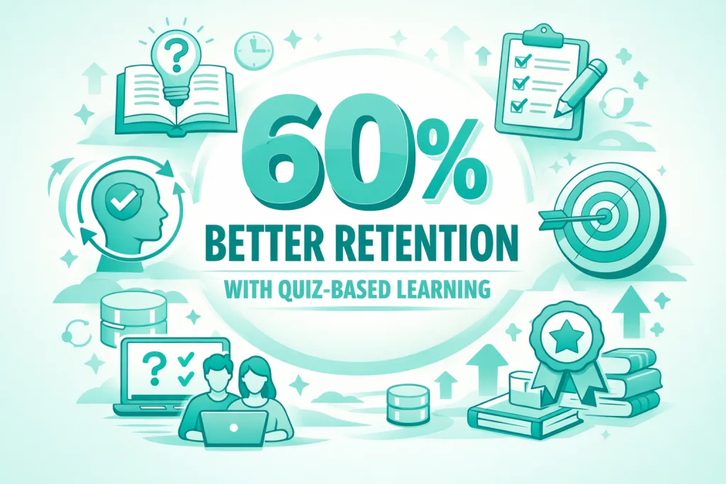 Corporate training quiz tools benefits infographic showing retention rates