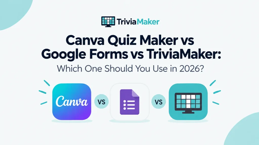 Canva Quiz Maker vs Google Forms vs TriviaMaker comparison guide showing three quiz-making tools, online quiz maker features, classroom quizzes, live trivia games, interactive quizzes, and the best quiz maker to use in 2026.