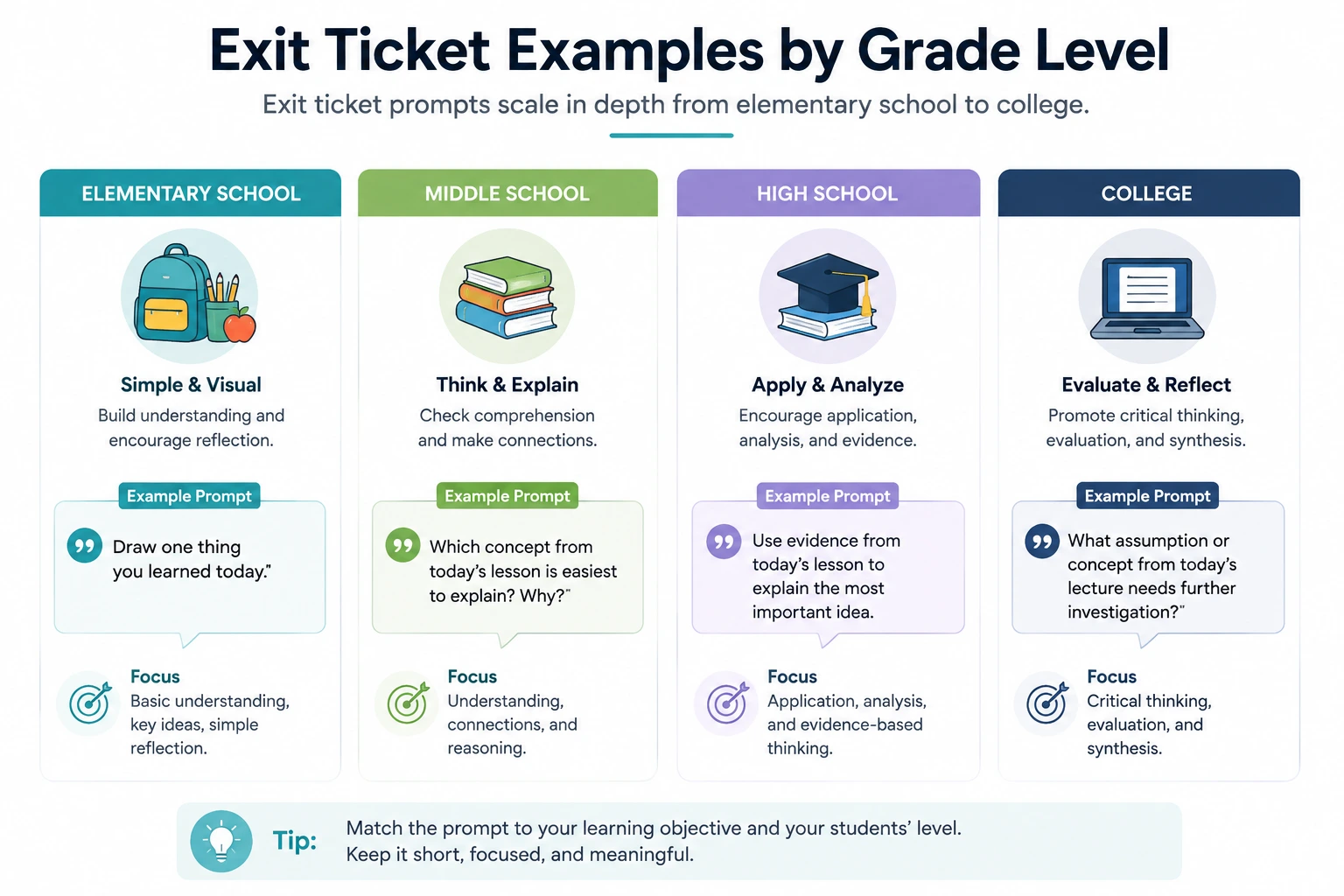 Exit ticket examples by grade level from elementary school to college