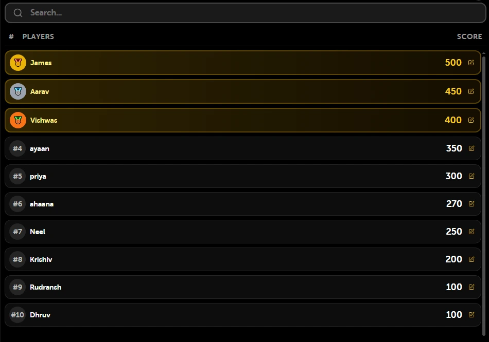 leaderboard