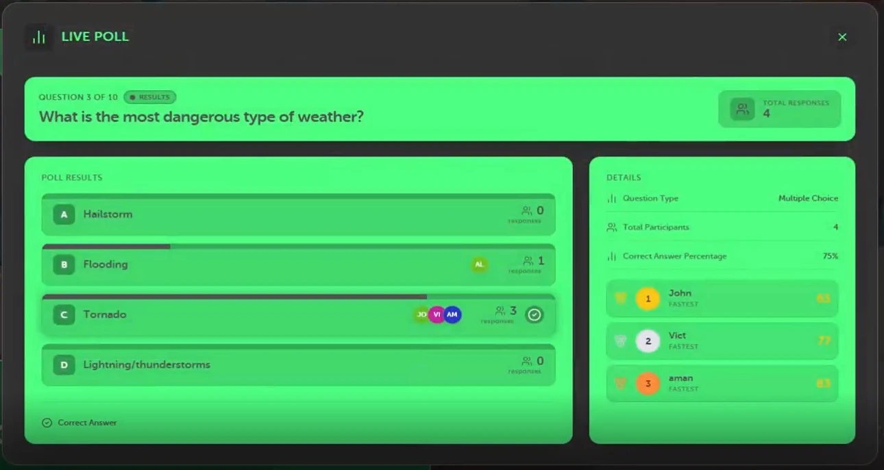 TriviaMaker Live Poll showing real-time student responses to a classroom quiz question